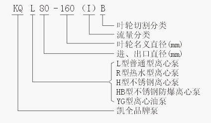 上海凱全泵業