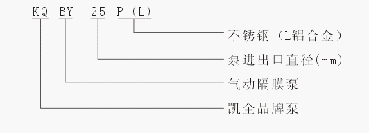 上海凱全泵業